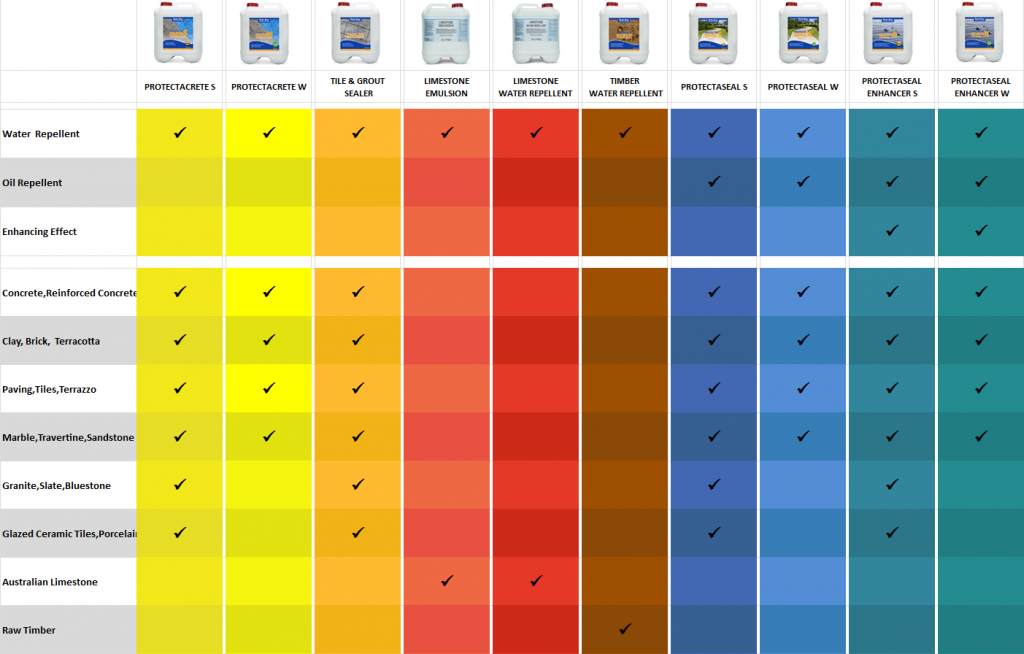 Which sealer should I use TechDry® Australia